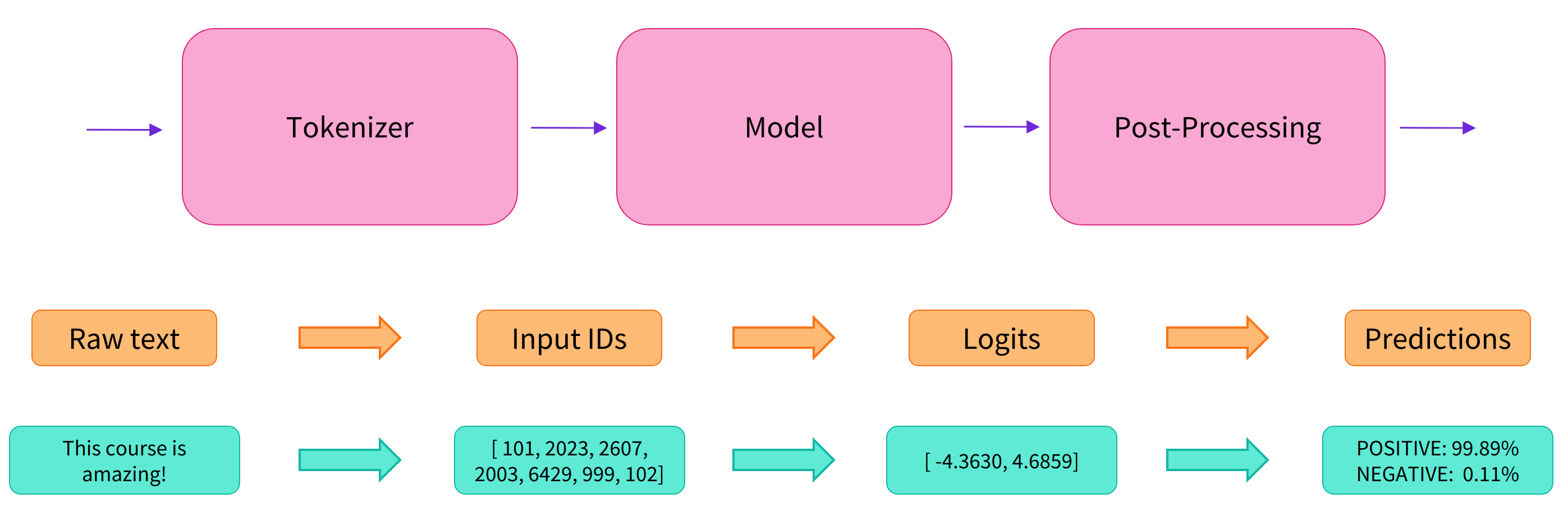 full_nlp_pipeline
