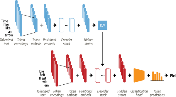 encoder_decoder_architecture
