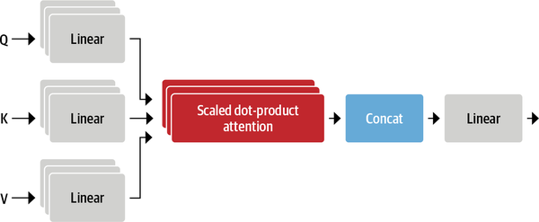 multi_head_attention