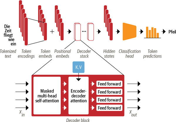 transformer_decoder